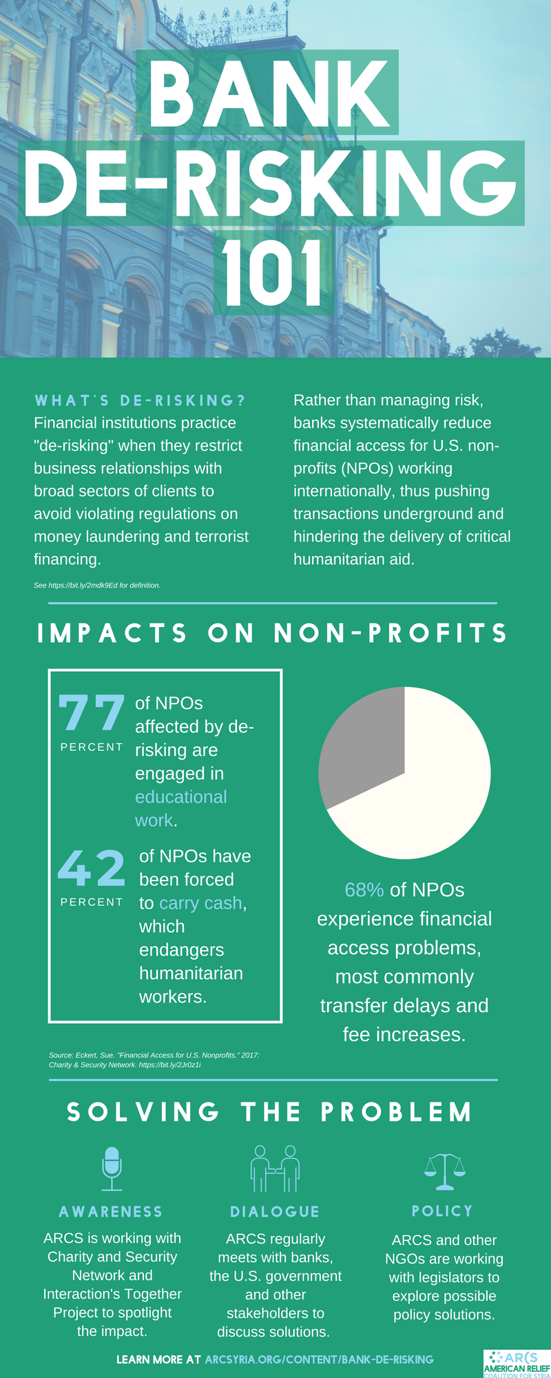 Bank De risking American Relief Coalition For Syria
